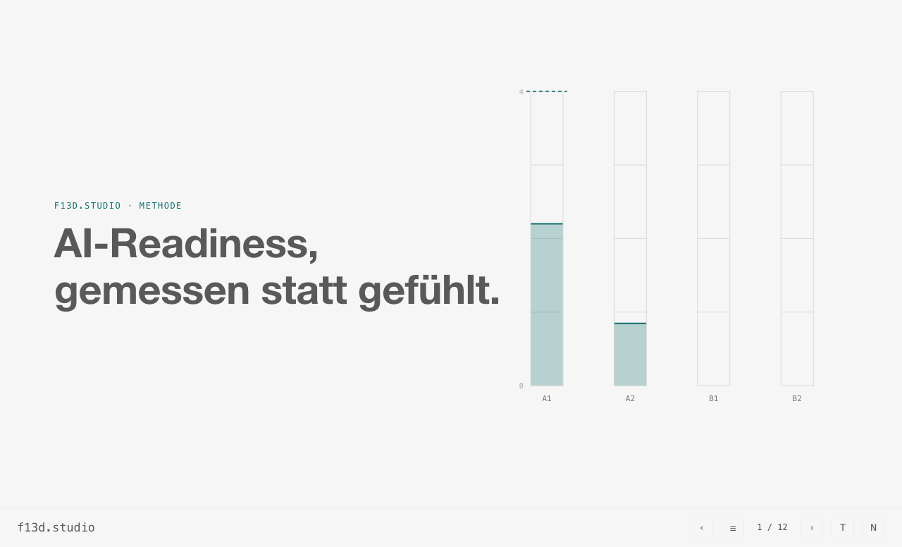 Deckblatt: AI-Readiness, gemessen statt gefühlt